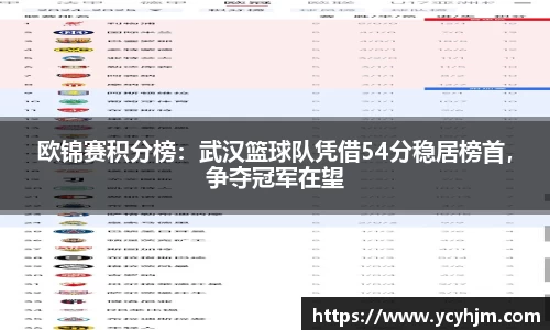 欧锦赛积分榜：武汉篮球队凭借54分稳居榜首，争夺冠军在望