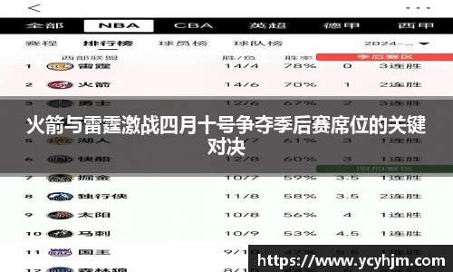 火箭与雷霆激战四月十号争夺季后赛席位的关键对决